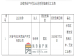 焦作市住房和城乡建设局关于注销河南中安正和房地产开发有限公司房地产开发企业资质的公示