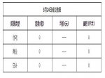 2019年3月24日焦作新房住宅网签0套均价0元