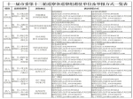十一届市委第十二轮巡察组进驻焦作这16家单位，举报方式都在这里！