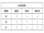 2019年3月10日焦作新房住宅网签0套均价0元