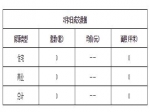 2019年2月2日焦作新房住宅网签0套均价0元