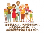 房子买多大的最合适? 买房公式看这里