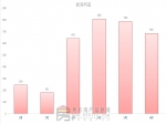 焦作楼市2016年上半年总结报告