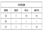 2019年1月30日焦作新房住宅网签23套均价4960元
