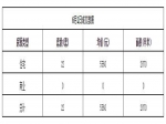 2020年6月1日焦作新房住宅备案22套均价5560元