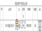 焦作市住房和城乡建设局关于2020年第三批1家房地产开发企业资质核查情况的公示