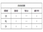 2019年2月23日焦作新房住宅网签0套均价0元