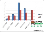 12月5-11号楼市观望期 网友更希望以价换量买到适合的房子