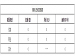 2020年5月31日焦作新房住宅备案0套均价0元