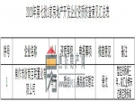 焦作市住房和城乡建设局关于2020年第七批1家房地产开发企业资质核查情况的公示