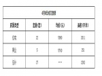 2019年4月9日焦作新房住宅网签22套均价5890元
