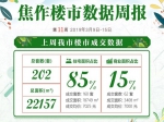 3月第三周焦作市成交商品住宅160套 均价7025元/㎡