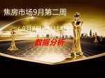 焦房市场9月第二周（9月8日~9月14日）数据分析