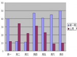 【周报】四月第二周焦作楼市分析