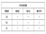 2019年3月16日焦作新房住宅网签0套均价0元