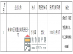 焦作市住房和城乡建设局关于注销焦作市正阳置业有限责任公司房地产开发企业资质的公示