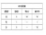 2019年4月23日焦作新房住宅网签56套均价6580元