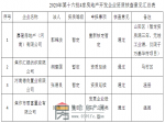 焦作市住房和城乡建设局关于2020年第十六批4家房地产开发企业资质核查情况的公示