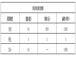 2020年5月29日焦作新房住宅备案101套均价6210元
