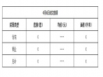 2019年4月6日焦作新房住宅网签0套均价0元