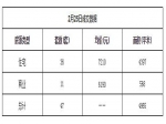 2019年2月25日焦作新房住宅网签36套均价7210元