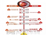 群租房火灾到底有多可怕？10分钟室温飙升1300℃