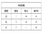 2019年4月8日焦作新房住宅网签7套均价5980元