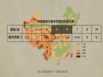 你家的房子抗震吗？