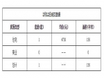 2019年2月12日焦作新房住宅网签1套均价4730元