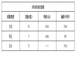 2019年5月29日焦作新房住宅网签63套均价6320元