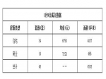 2019年1月9日焦作新房住宅网签34套均价6750元
