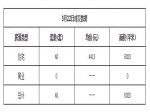2019年3月22日焦作新房住宅网签40套均价4413元