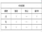 2019年4月19日焦作新房住宅网签0套均价0元