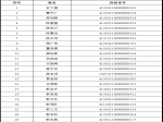 【曝光台】焦作交警公布近期查处的醉酒驾驶人员名单 有您认识的吗