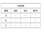2019年5月19日焦作新房住宅网签0套均价0元