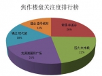 2013年2月焦作房地产分析报告