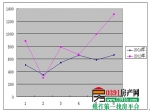 2014年上半年焦作楼市综合