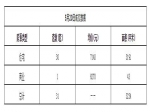 2020年5月20日焦作新房住宅备案30套均价7140元