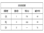 2019年1月13日焦作新房住宅网签5套均价5730元