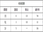 2020年4月26日焦作新房住宅备案78套均价6130元