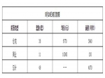 2020年5月19日焦作新房住宅备案38套均价6770元
