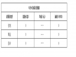 2019年5月4日焦作新房住宅网签0套均价0元