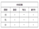 2019年2月3日焦作新房住宅网签0套均价0元
