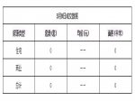 2019年3月9日焦作新房住宅网签0套均价0元