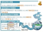 我省城市生长速度加快