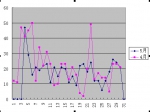 5月焦作楼市数据分析