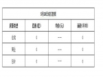 2019年5月26日焦作新房住宅网签0套均价0元