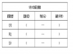 2019年5月12日焦作新房住宅网签0套均价0元
