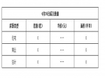 2019年4月26日焦作新房住宅网签0套均价0元