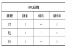 2019年4月20日焦作新房住宅网签0套均价0元